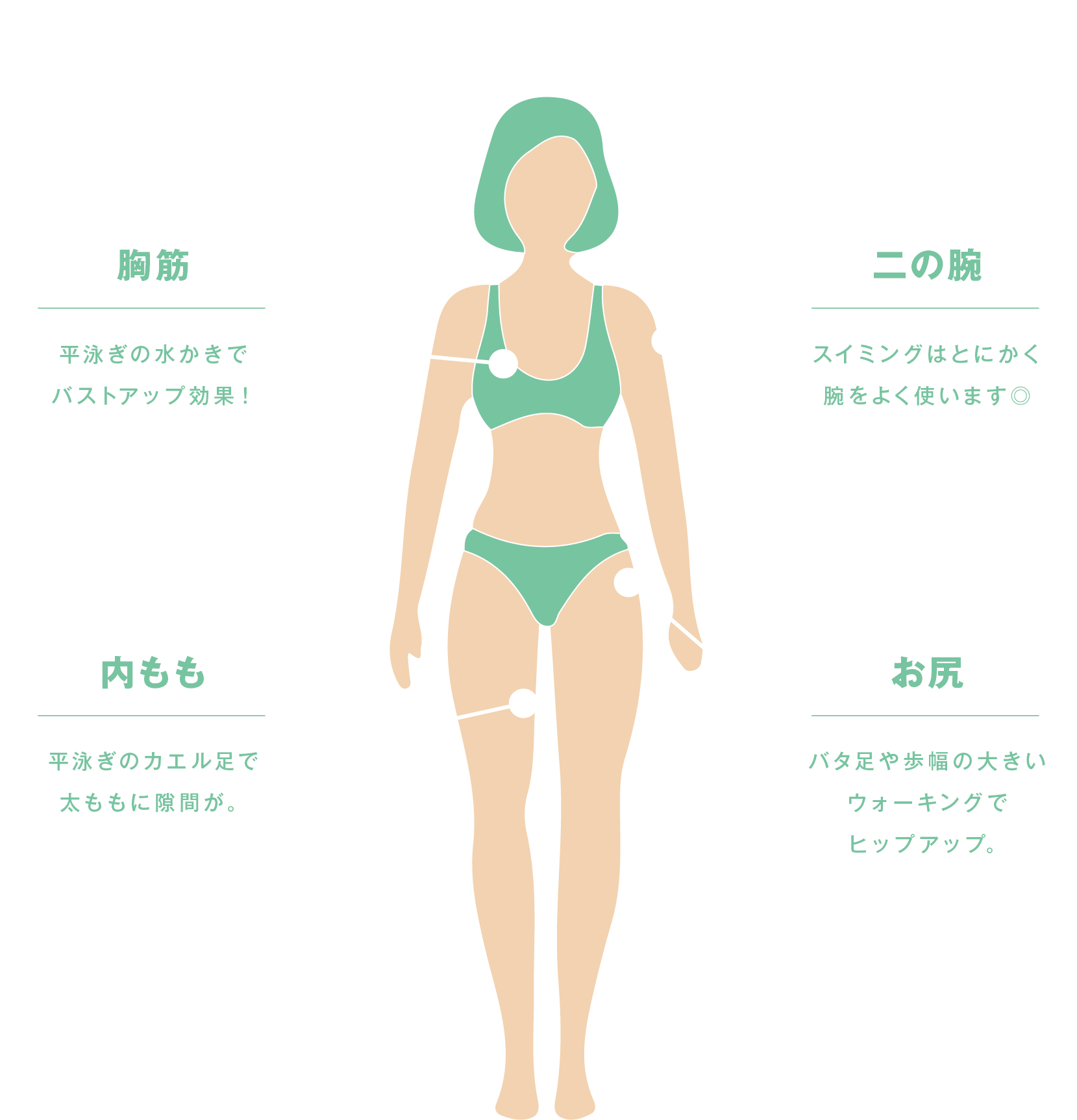 心肺機能強化で自給力アップ