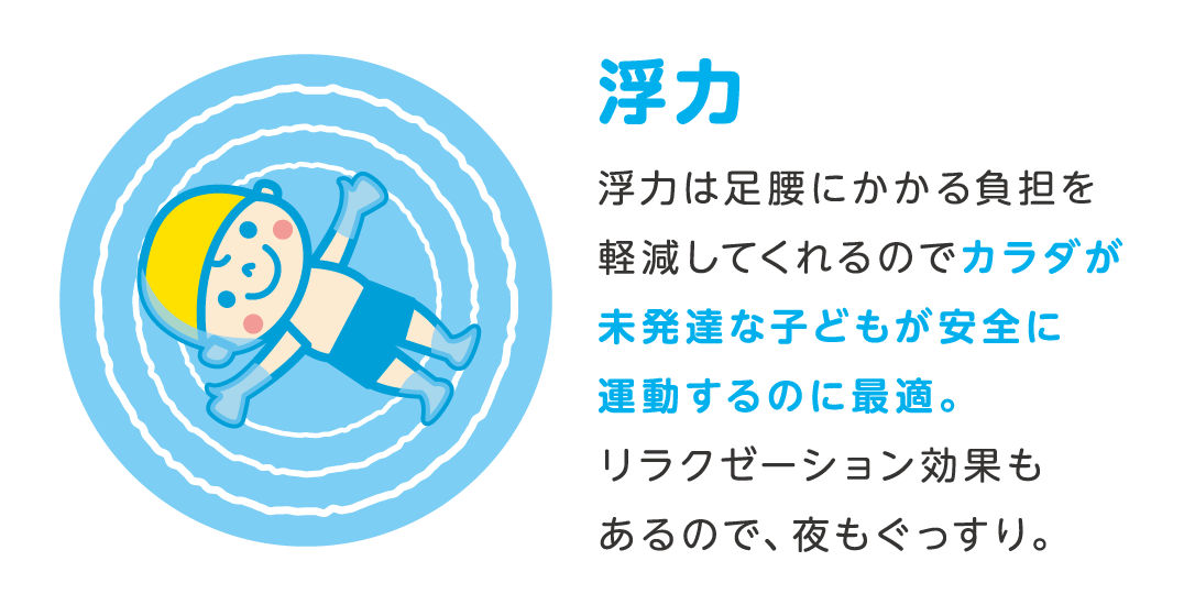 浮力 浮力は足腰にかかる負担を軽減してくれるのでカラダが未発達な子どもが安全に運動するのに最適。リラクゼーション効果もあるので、夜もぐっすり。